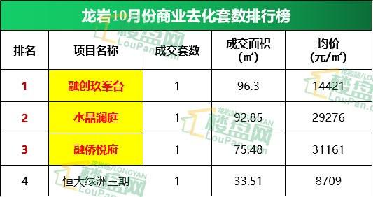 龙岩万达最新房价动态及分析