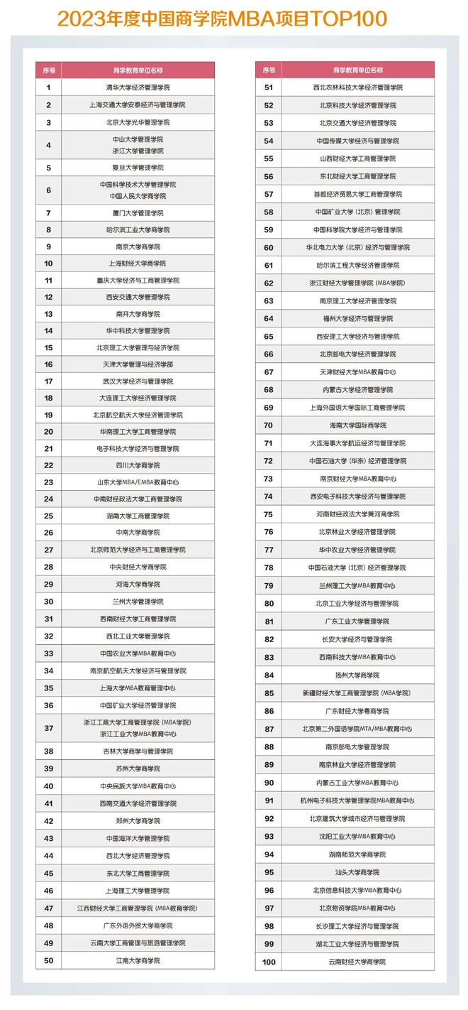 中国商学院最新排名揭示，教育新格局与发展趋势洞察