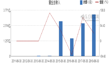 戏思源