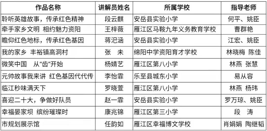 资阳市委干部最新公示名单发布