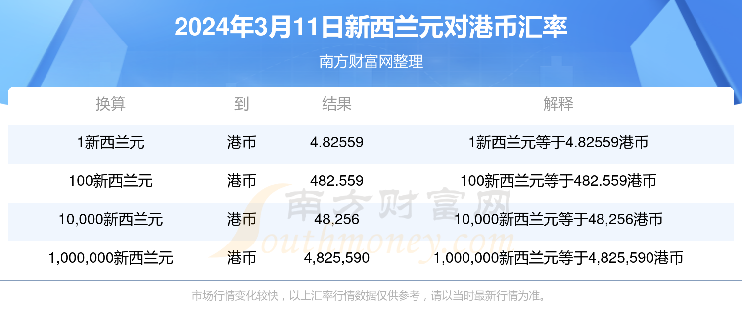 2024香港历史开奖记录今天查询｜绝对经典解释落实