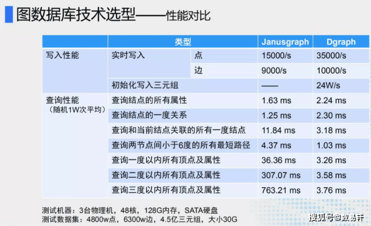 平面设计师 第31页