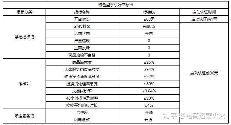 设计师助理 第4页