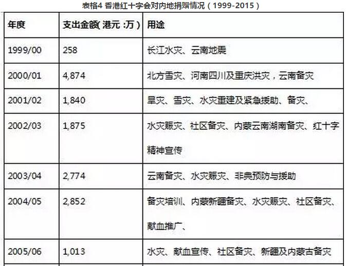 平面设计师 第3页