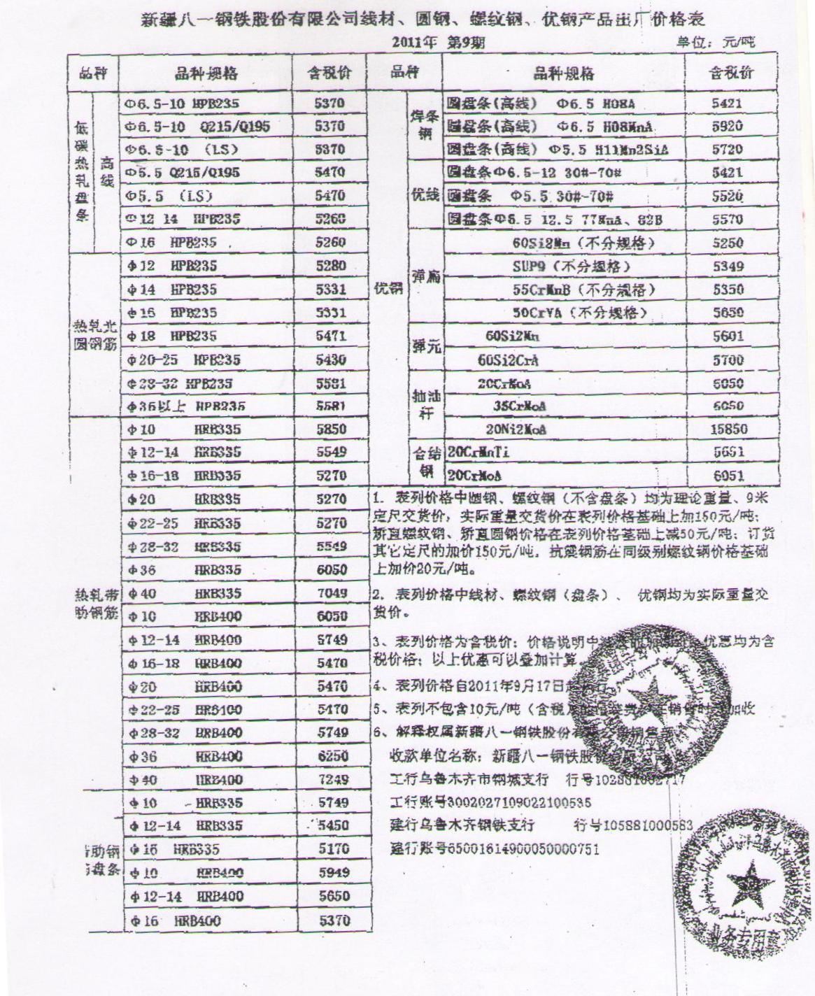 新疆八钢钢材最新价格走势分析