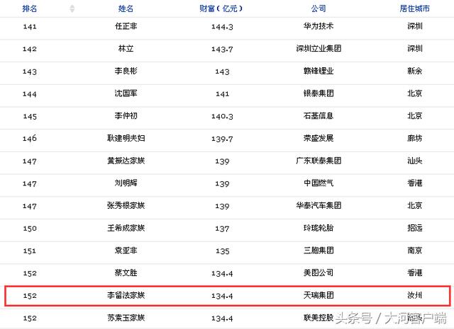 福布斯中国富豪榜最新动态揭示财富格局新变革