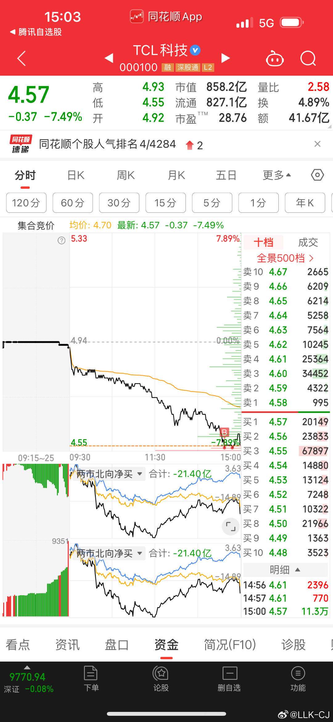 股票最新消息，聚焦代码为000100上市公司动态