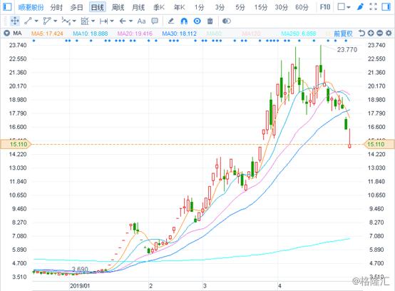 揭秘，2017年度妖股排行榜最新榜单全解析