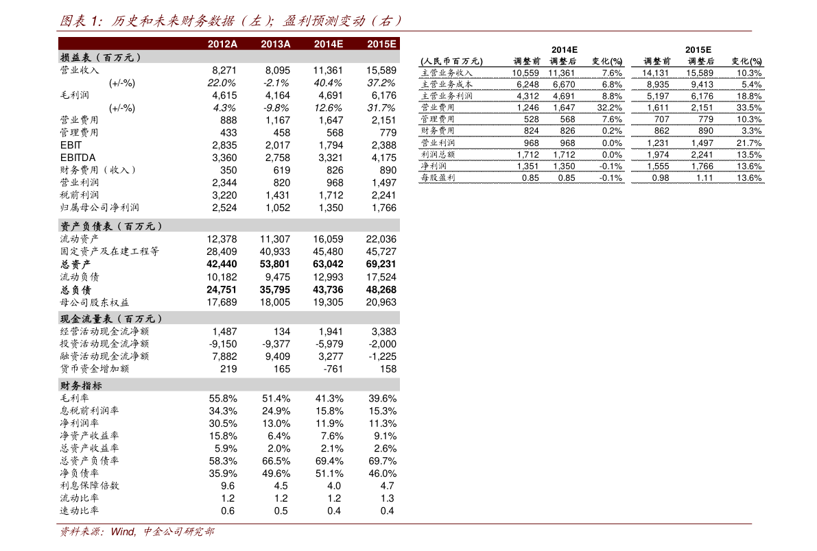 栾正锡作品最新价格一览表